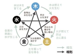 強金命|四柱推命【金 (きん)】の五行の特徴｜性格・相性・仕 